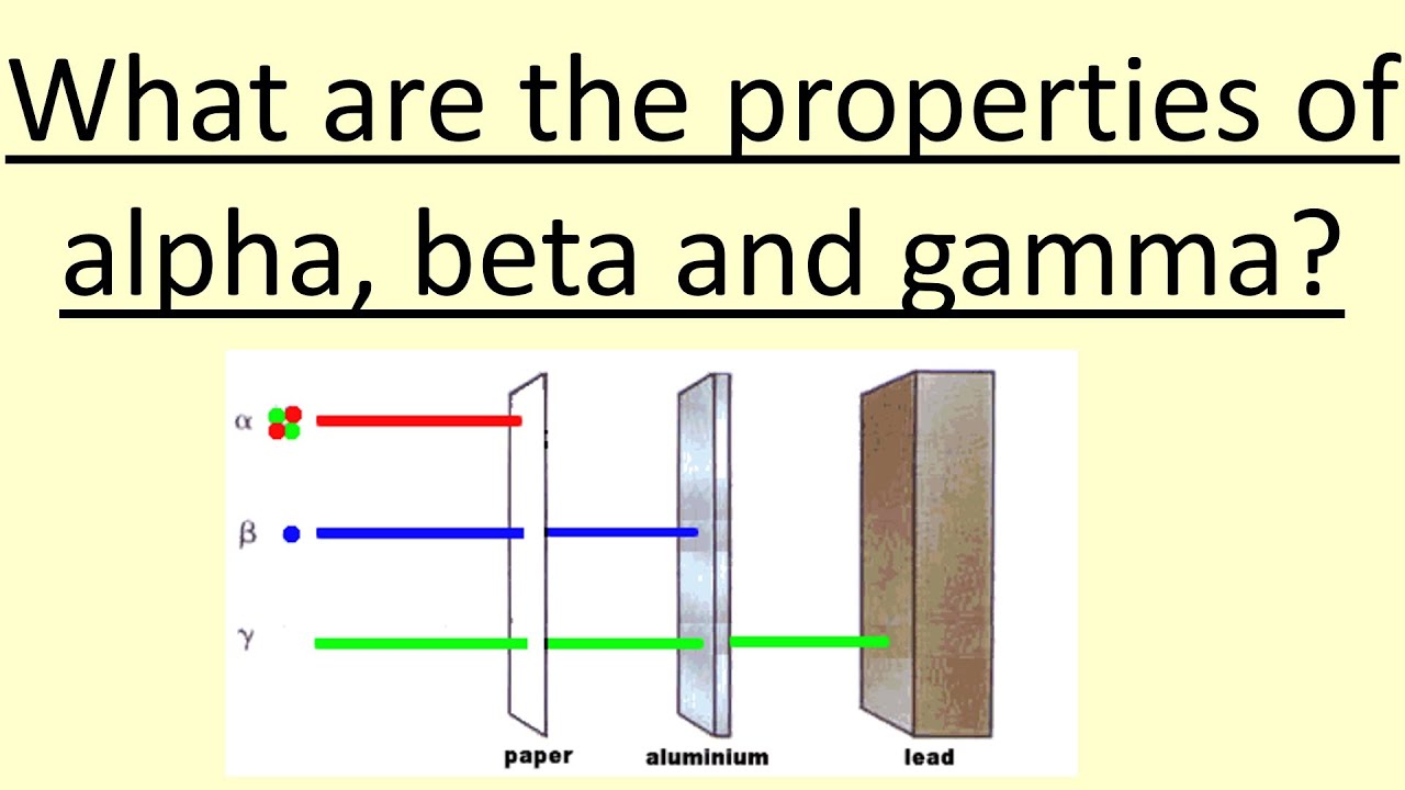 13.07 What are the properties of alpha, beta and gamma