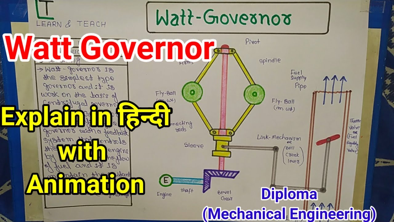 Watt - Governor ( Explain in हिन्दी)