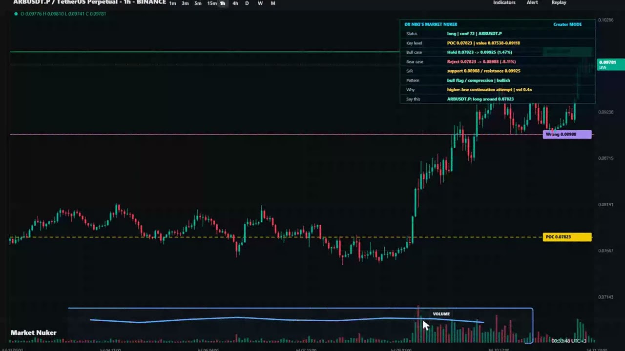 Arbitrum price prediction: reclaim 0.07823, target 0.09925?