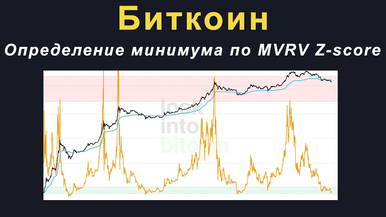 Определение минимума биткоина по MVRV Z-score