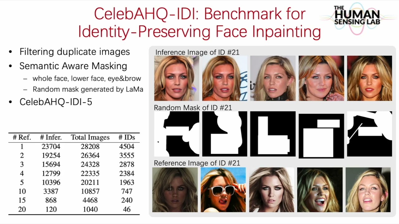 Personalized Face Inpainting With Diffusion Models by Parallel Visual Attention