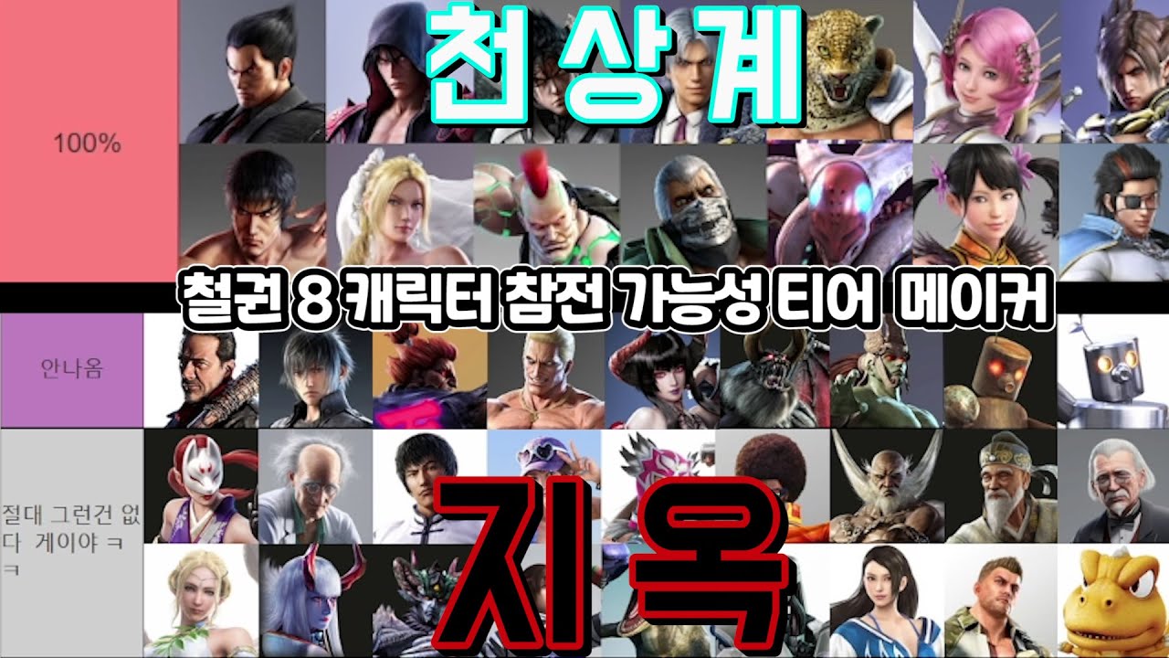 철권 8 캐릭터 참전 가능성 따져보기