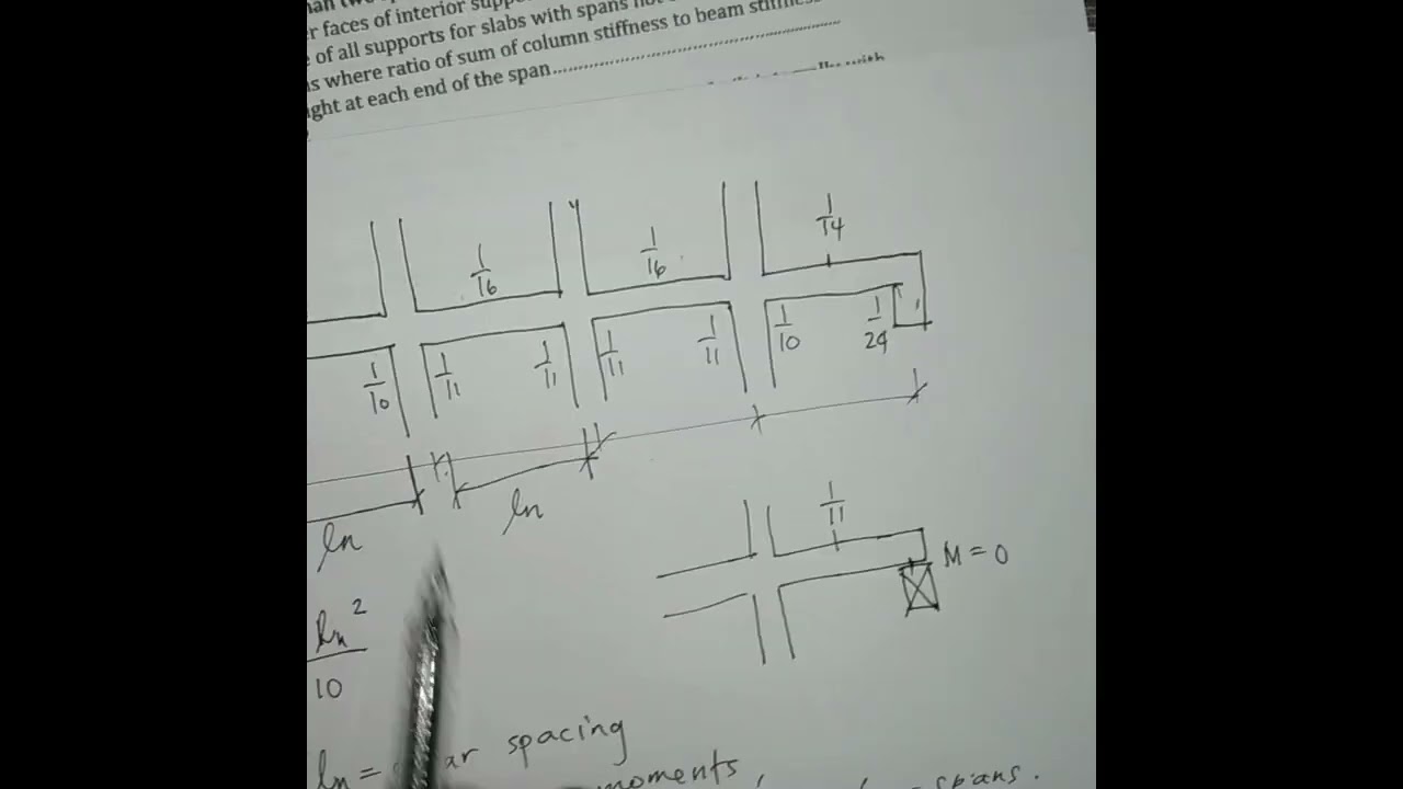 Moment Coefficient Method