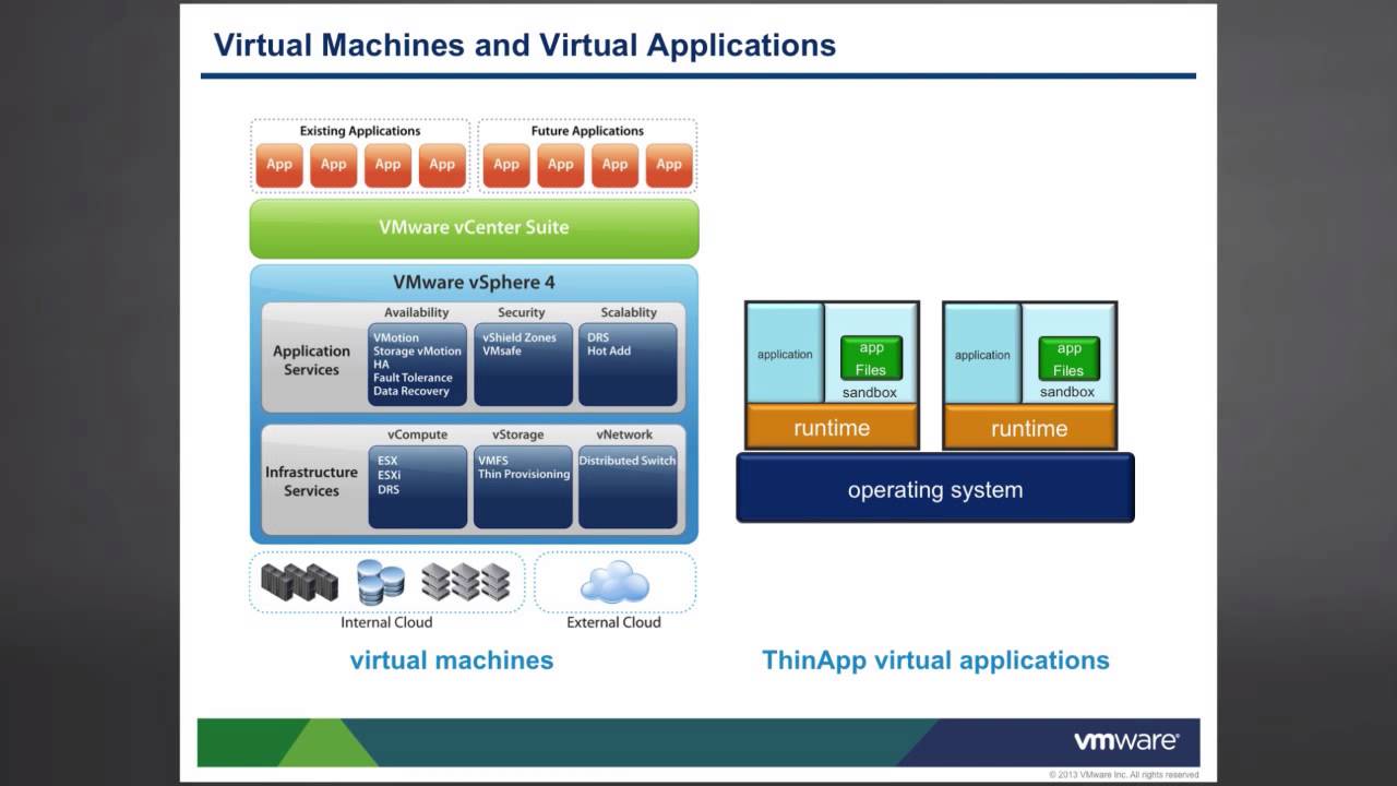 What is ThinApp?