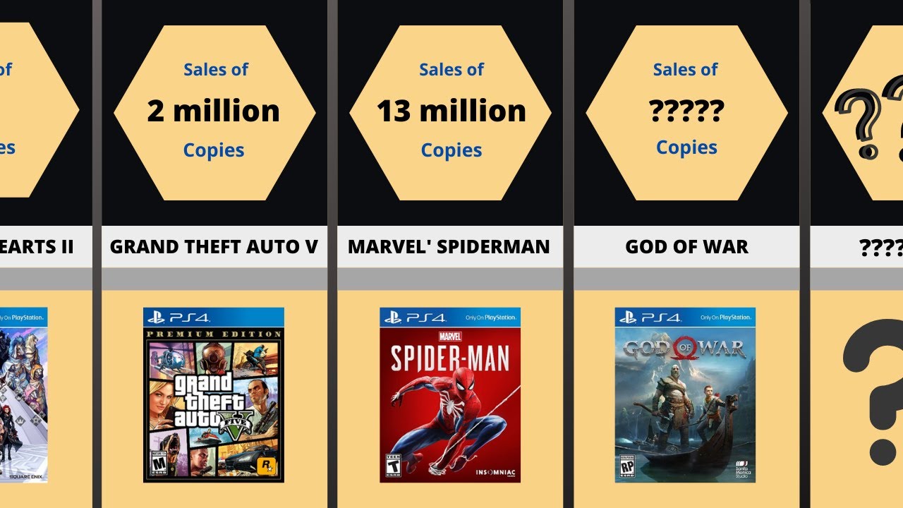 Most Sold PS4 Games of All Time | Comparison