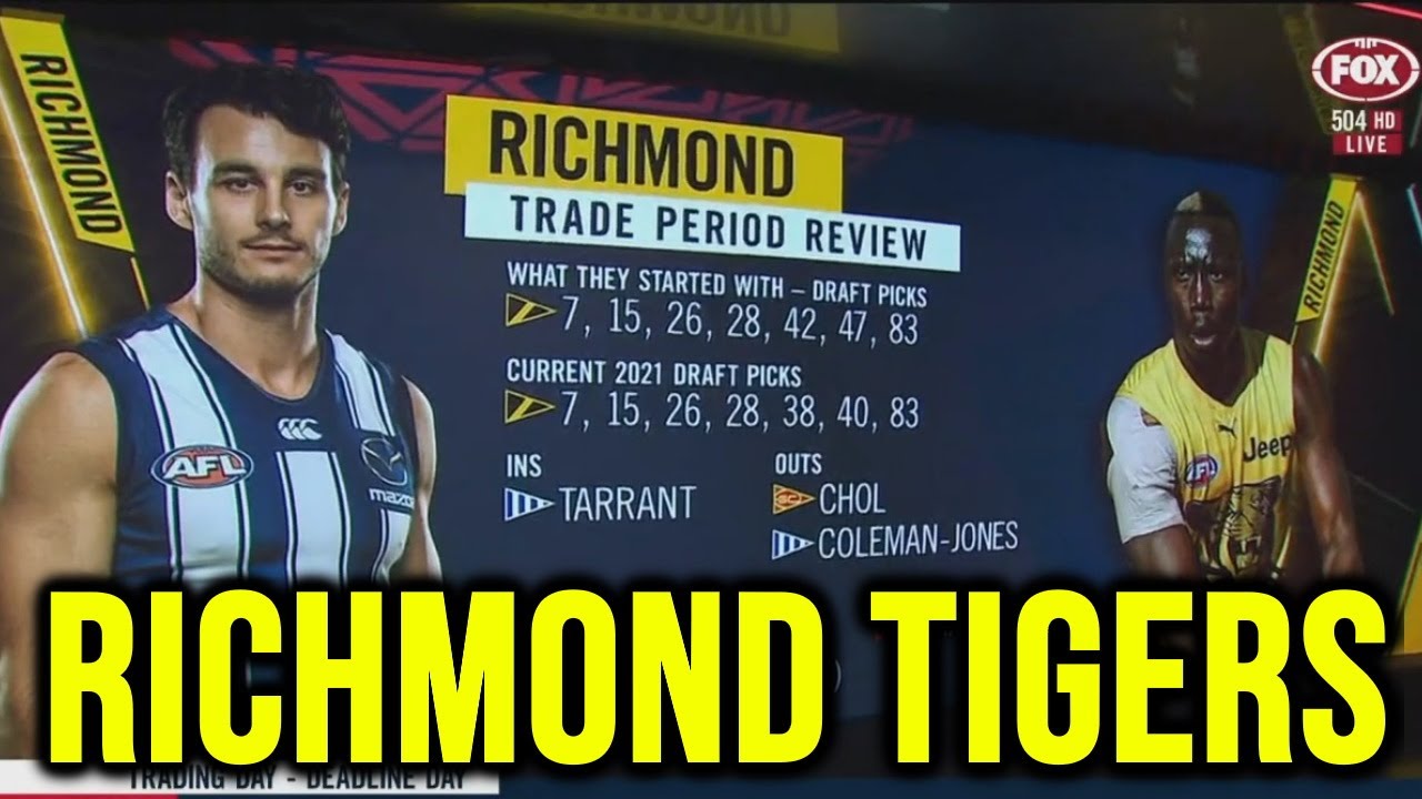 Richmond Tigers 2021 Trade Period Review | Fox Footy