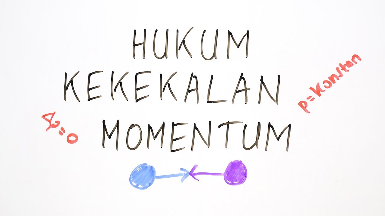 Hukum Kekekalan Momentum & Tumbukan Lenting - Fisika Kelas XI