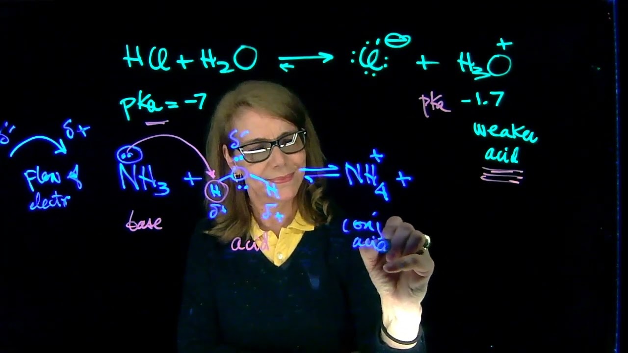 Acid-Base 5, using pKa to predict the position of the equilibrium- Dr. Tania CS