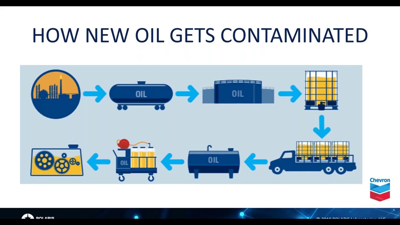 Chevron ISOCLEAN&reg; Certified Lubricants Overlooked Lubricant Specification and Its Costs