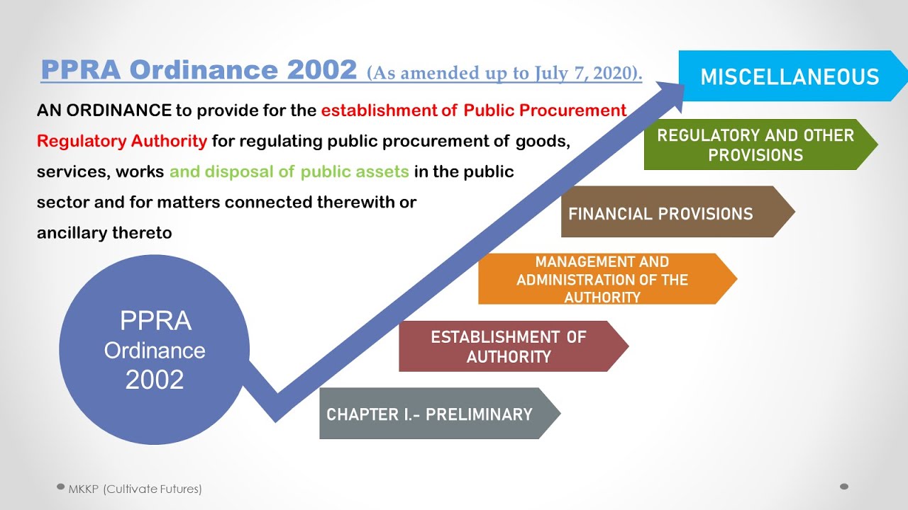 PPRA Ordinance 2002 (as amended up to July 7, 2020)