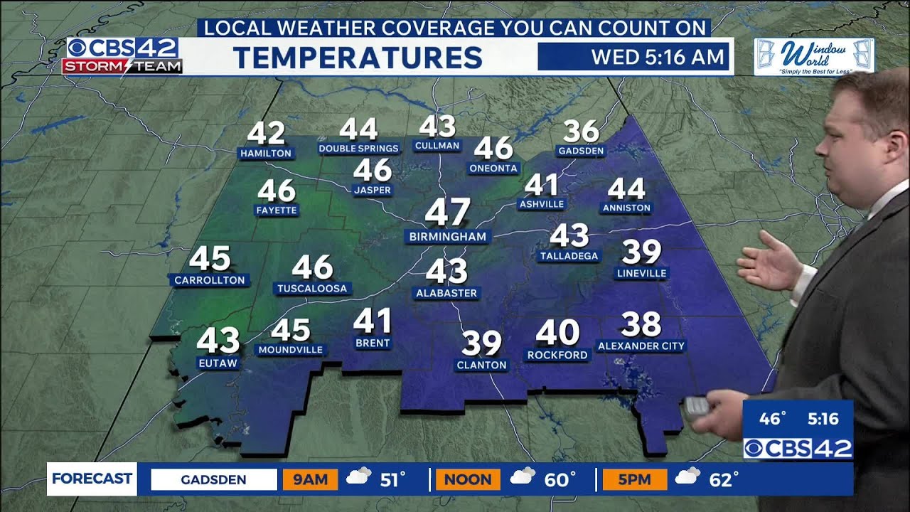 AM Weather 02/25/26