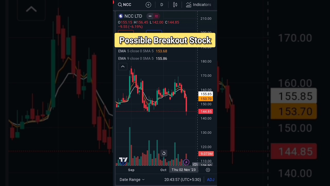 Ncc share latest news | #shorts | #trading | best stocks to buy now | Vinay Equity
