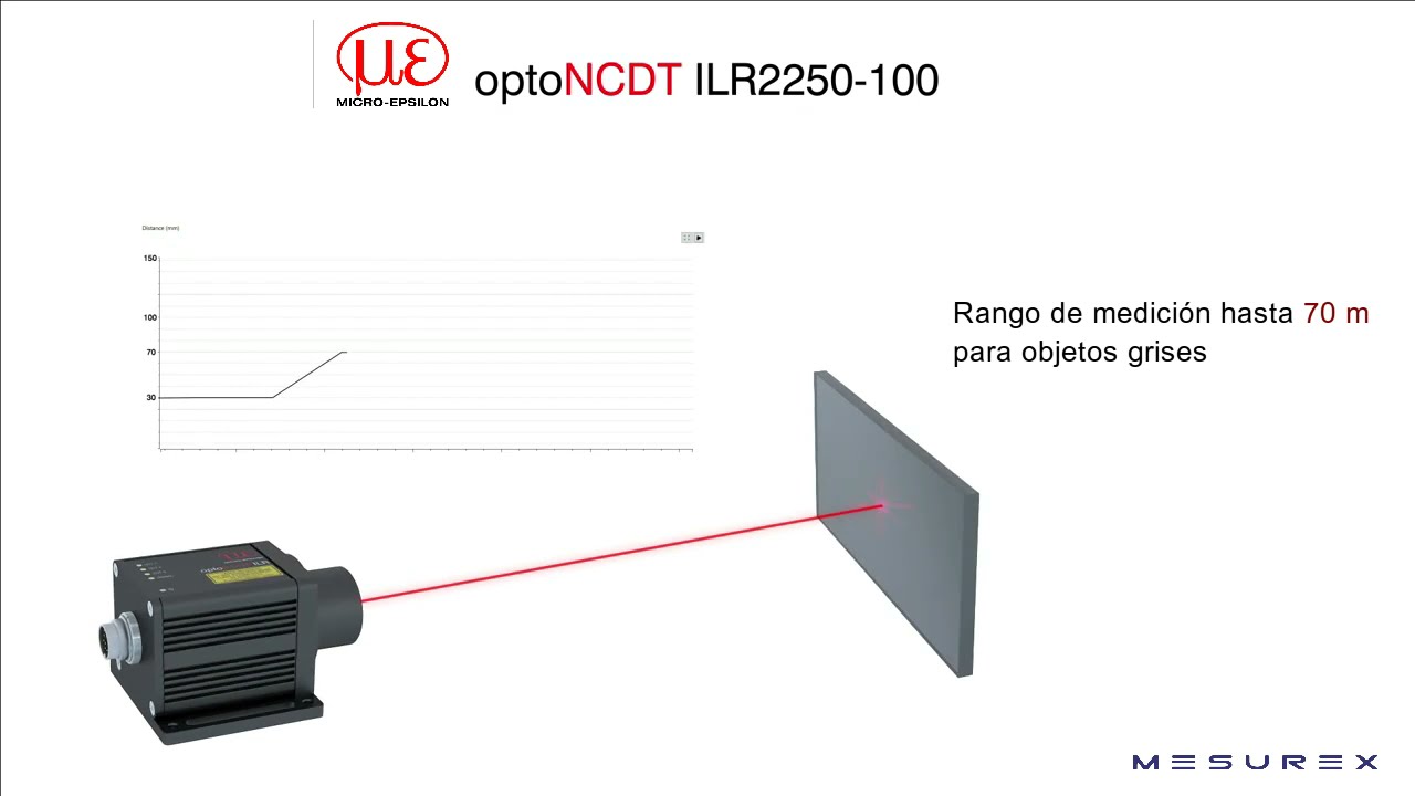 optoNCDT ILR 2250 | Sensor Láser de Larga Distancia