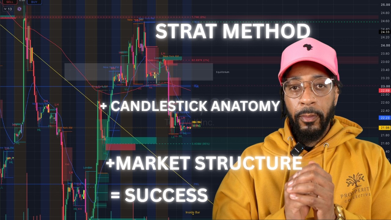 Полное руководство по методу STRAT, которое необходимо каждому трейдеру