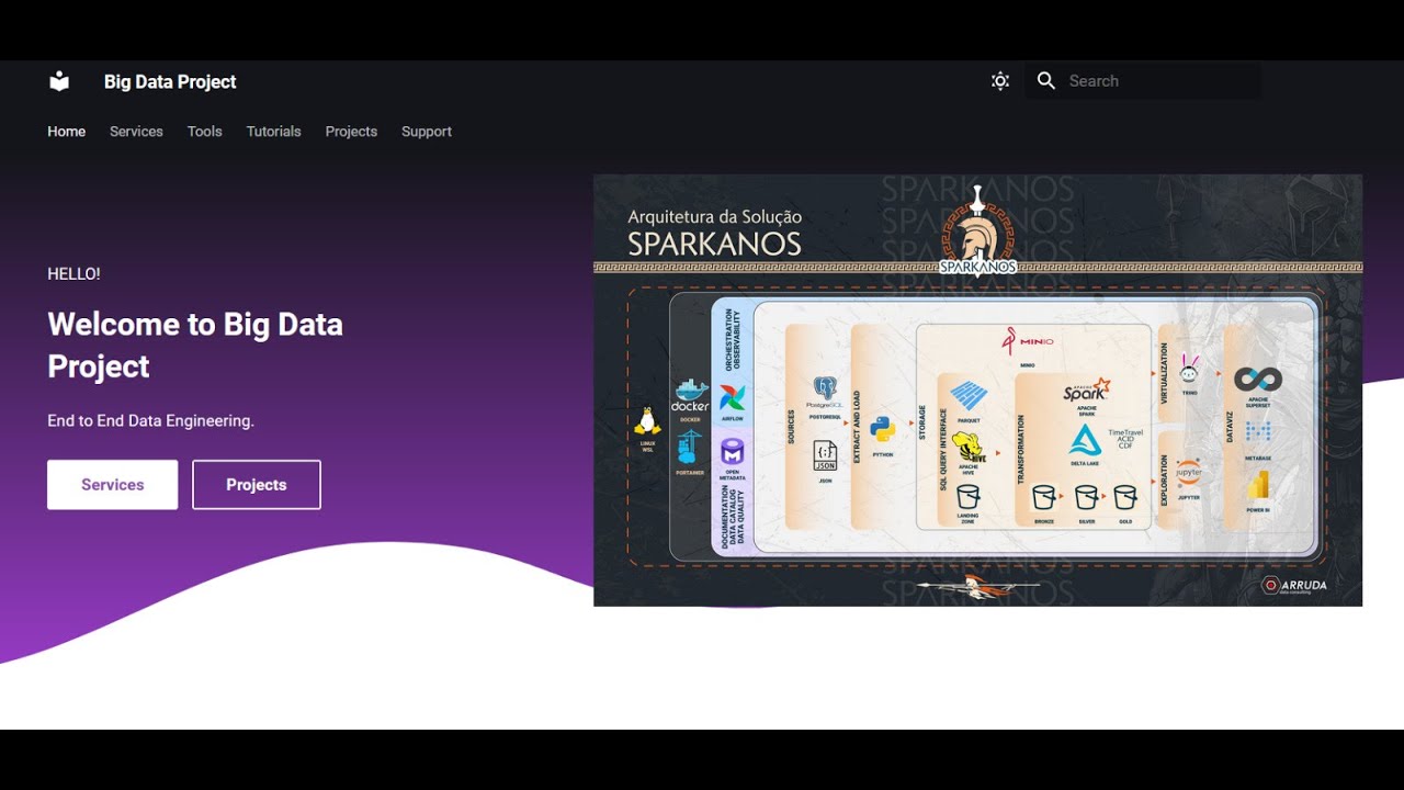 Estrutura - Projeto Sparkanos