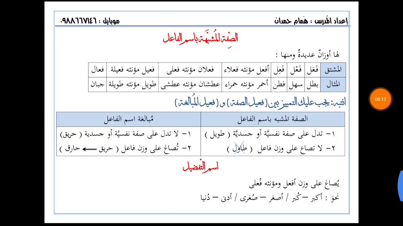 المشتقات - عمل المشتقات