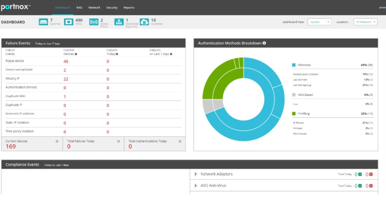 Portnox: Network Access Control без хлопот