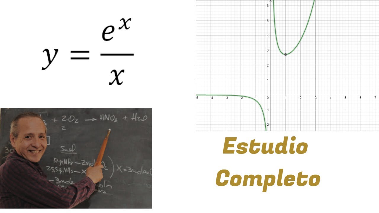 Estudio Completo de una Función
