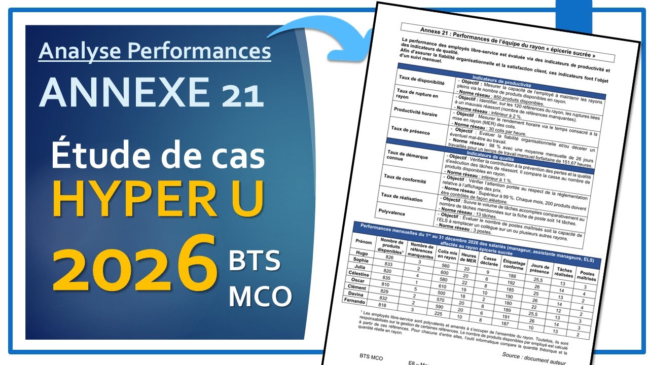 Etude de l'Annexe 21 : Performances | Etude de cas 2026 | HYPER U Grand-Quevilly | E8 MEC en BTS MCO