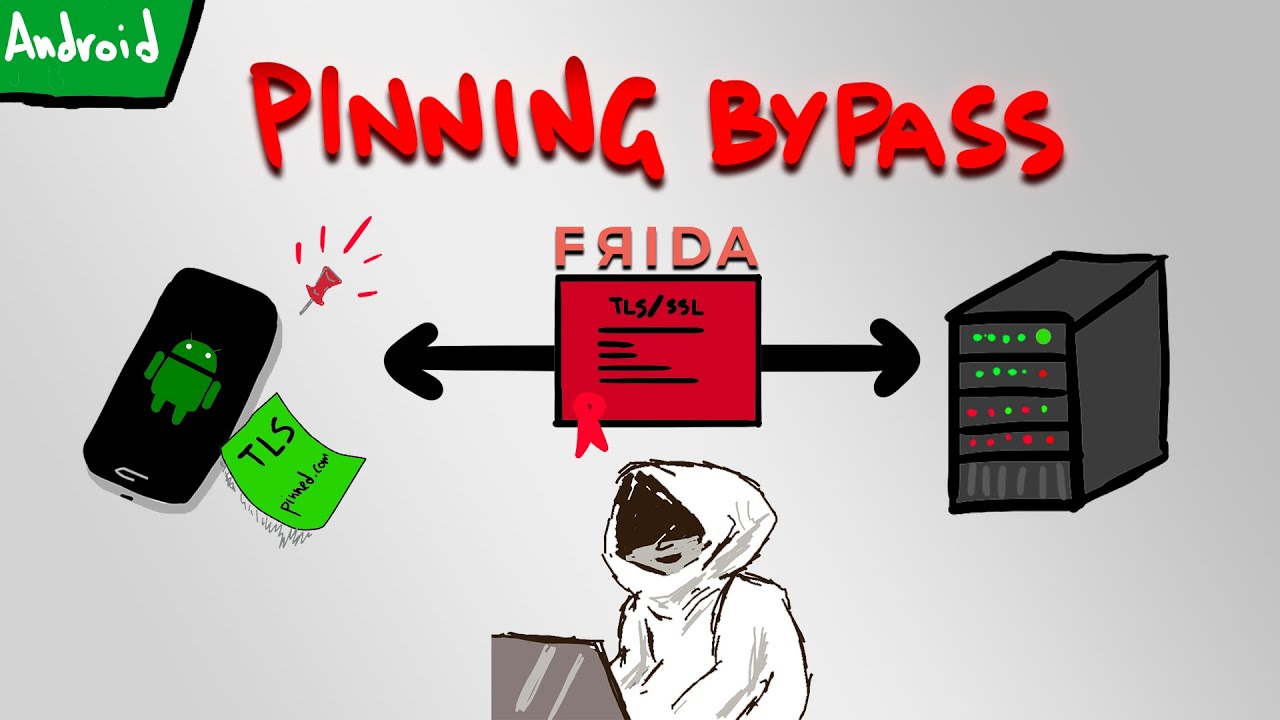 Android Application Pinning Bypass | Pinned @ HackTheBox