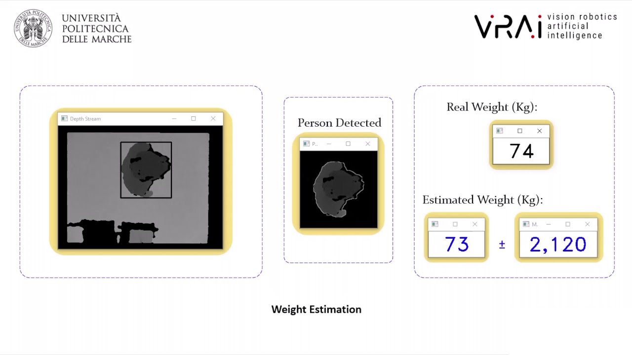 Weight Estimation with an RGB-D camera in top-view configuration