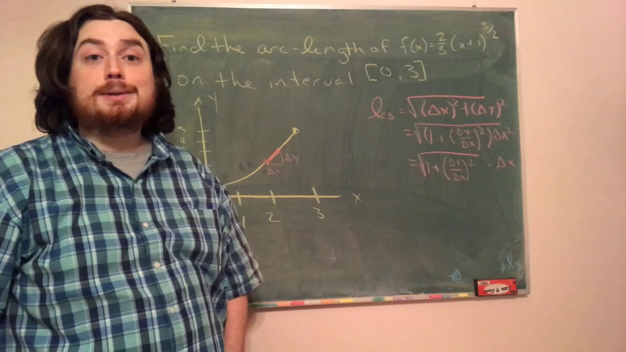 Arc length of a function