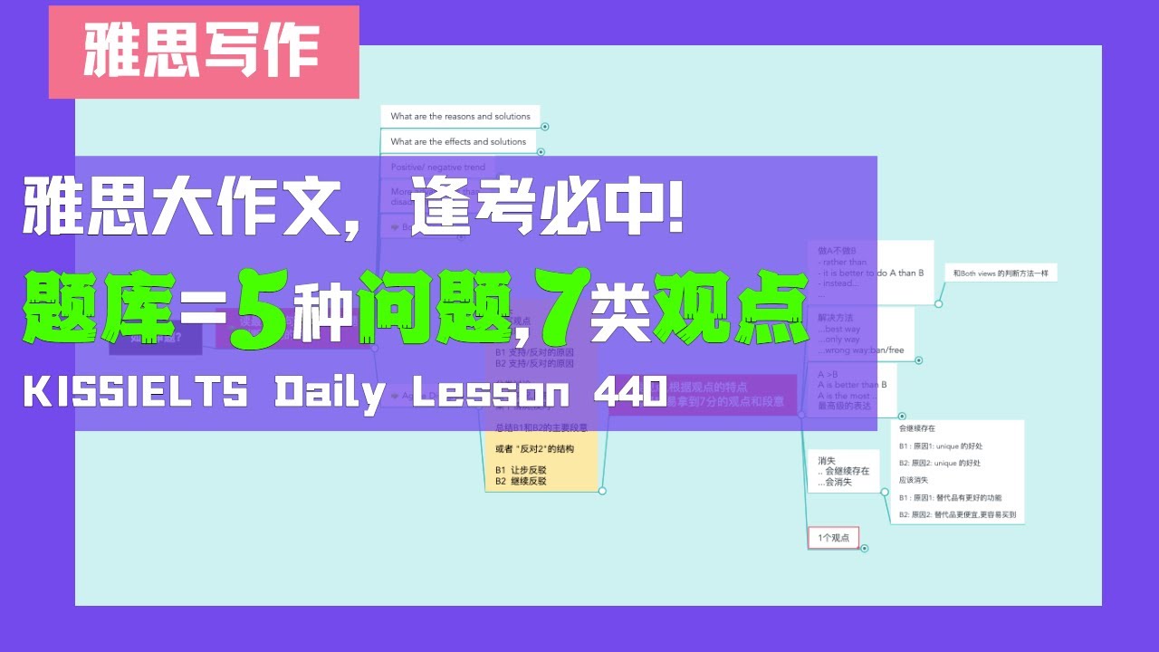 雅思写作大作文,逢考必中的题库,其实只有,5种问题,7类观点L440