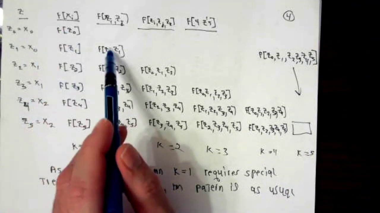 Hermite Interpolation Sample Problem