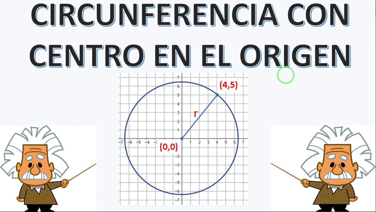 CIRCUNFERENCIA CON CENTRO EN EL ORIGEN (0,0)-EJERCICIOS RESUELTOS