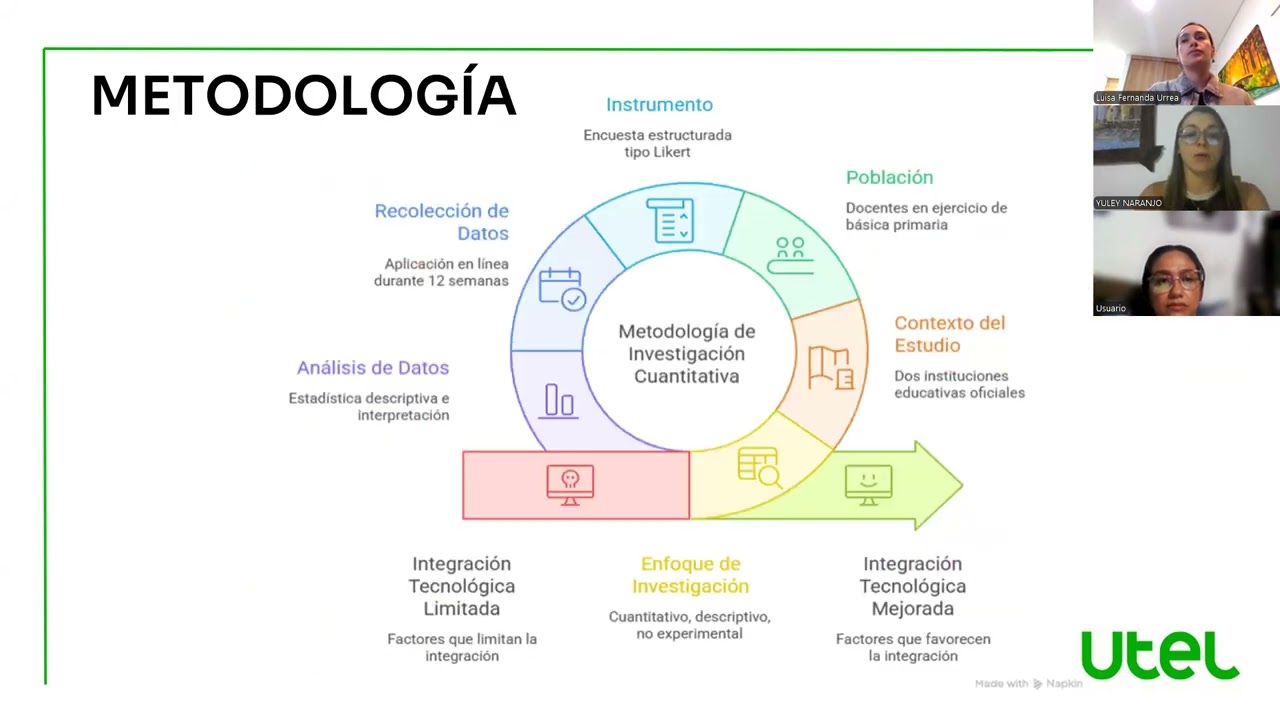 USO DE RECURSOS TECNOLÓGICO EN EL AULA, DESAFIOS Y OPORTUNIDADES