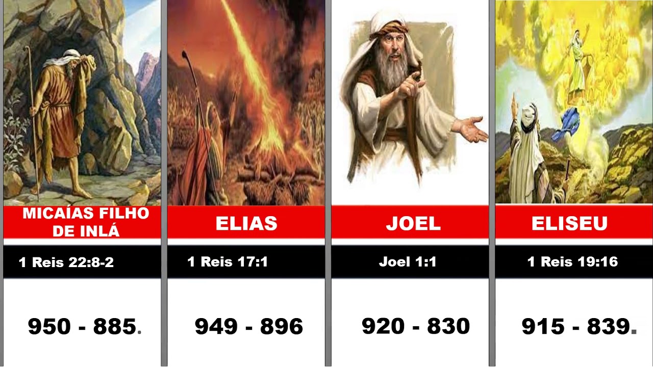 Profetas do velho testamento