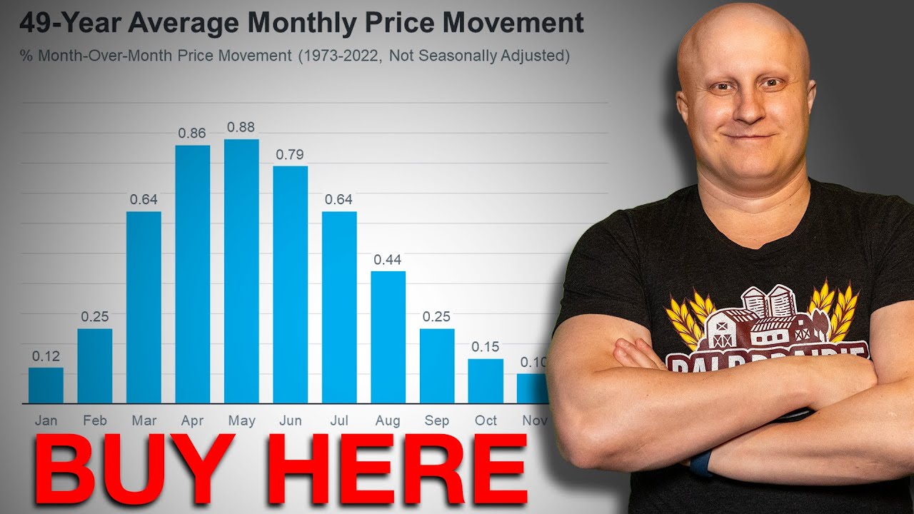When Should YOU Buy | 2025 Canadian Real Estate Market