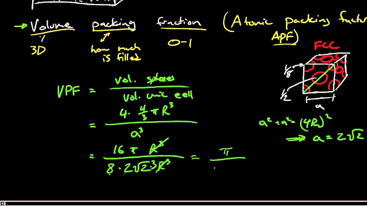 Atom packing in 3, 2, and 1 dimensions