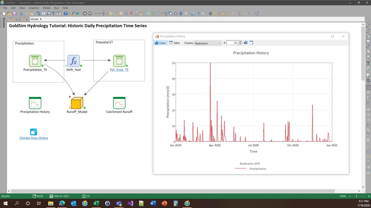 Tutorial 01: Historic Daily Precipitation Time Series