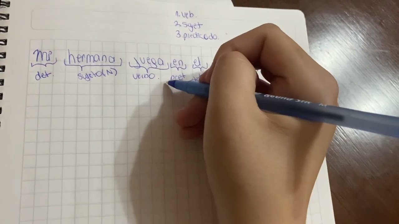 Morfosint&aacute;ctica de las oraciones