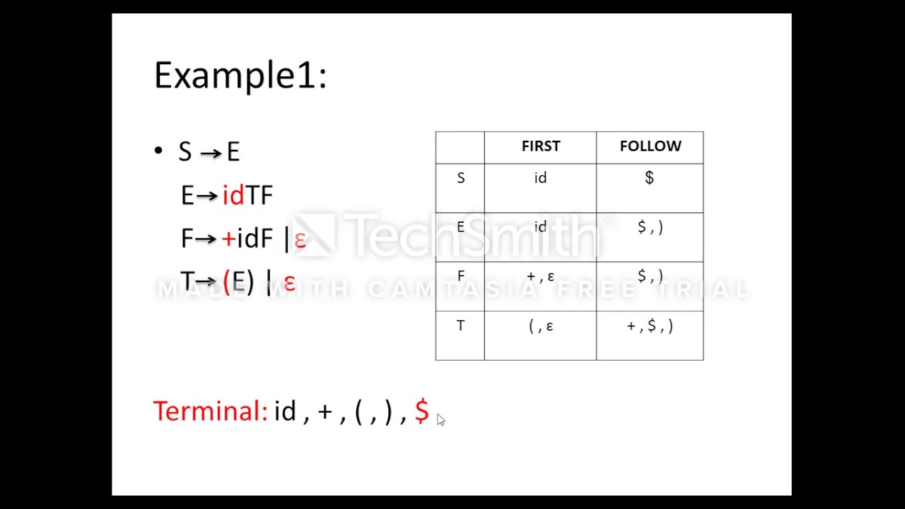 Compiler Design (المترجمات) | LL(1) Parsing Table