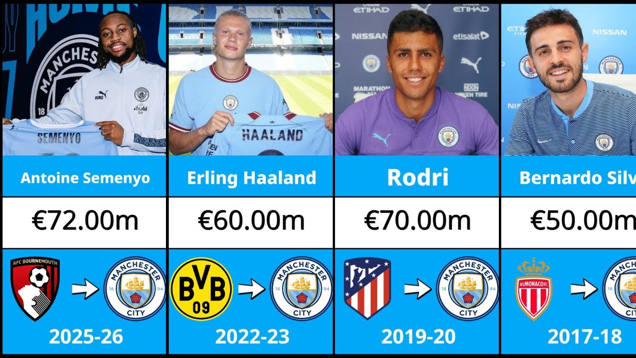 EVERY Pep Guardiola Transfer Signing at Manchester City (2016-2026)