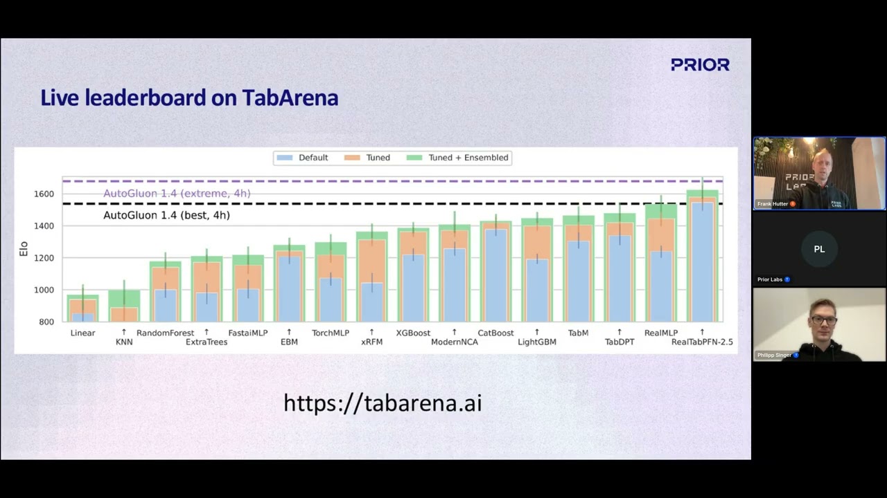 TabPFN: Foundation Models for Tabular Data | Kaggle Grandmaster Demo & Deep Dive