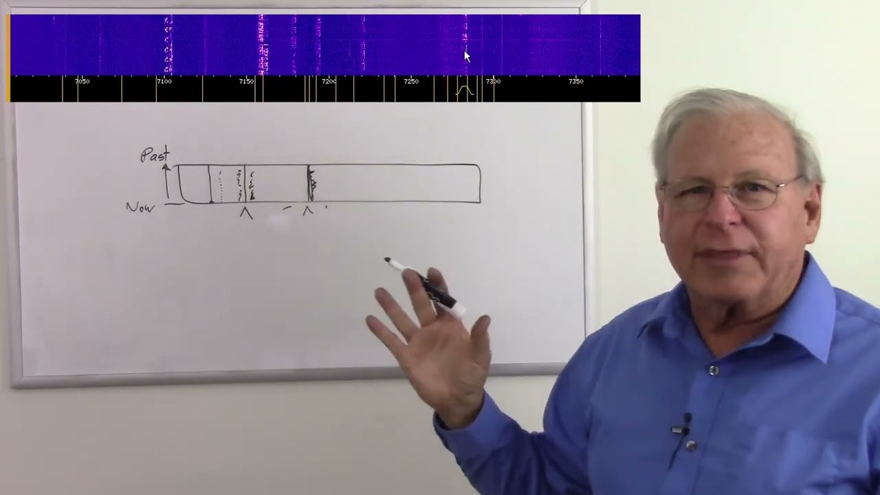 The Frequency Domain