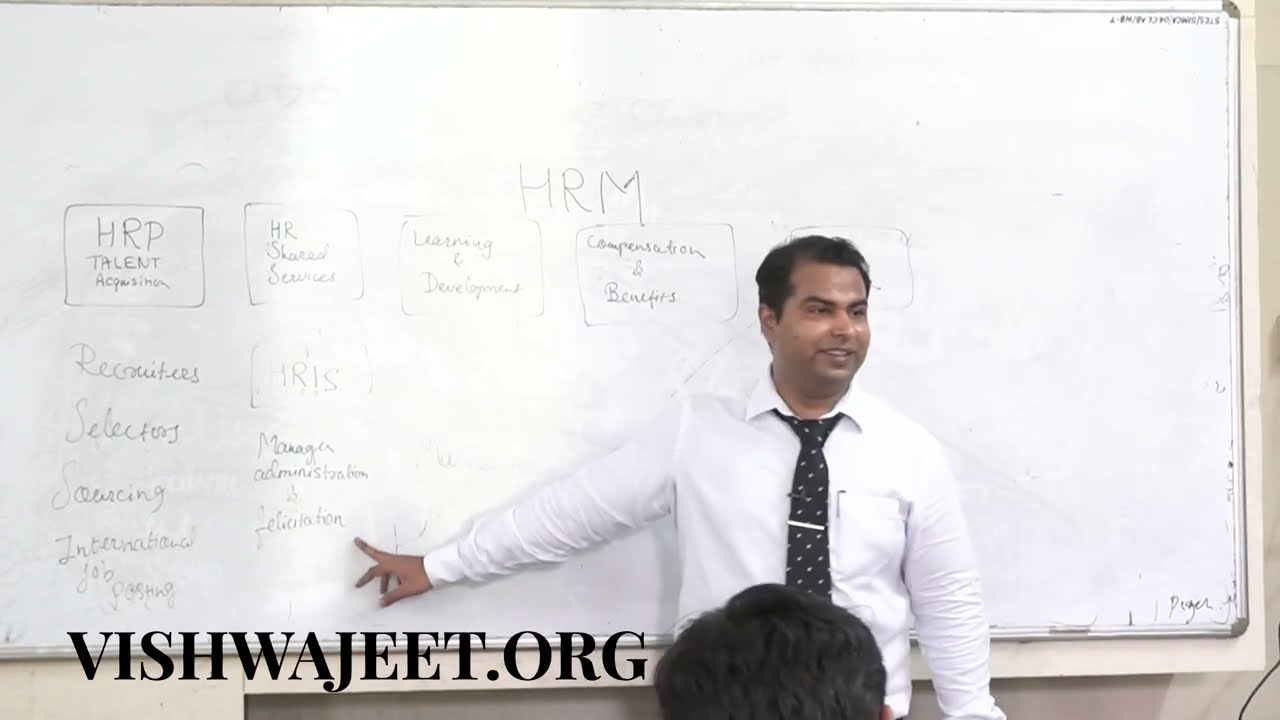 Functions of HRM : HRP, Shared services, Training & Development, Compensation & benefits, IR