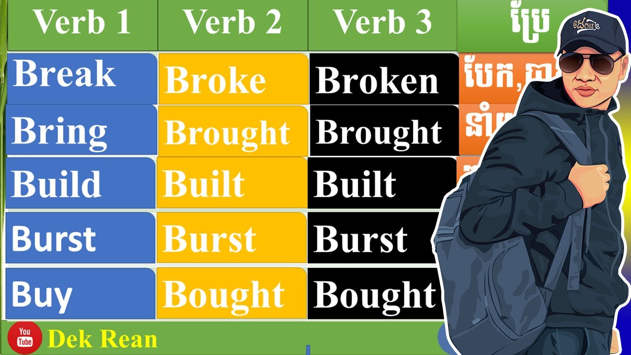 Study English, Most Common Used English Vocabulary |Dek Rean|