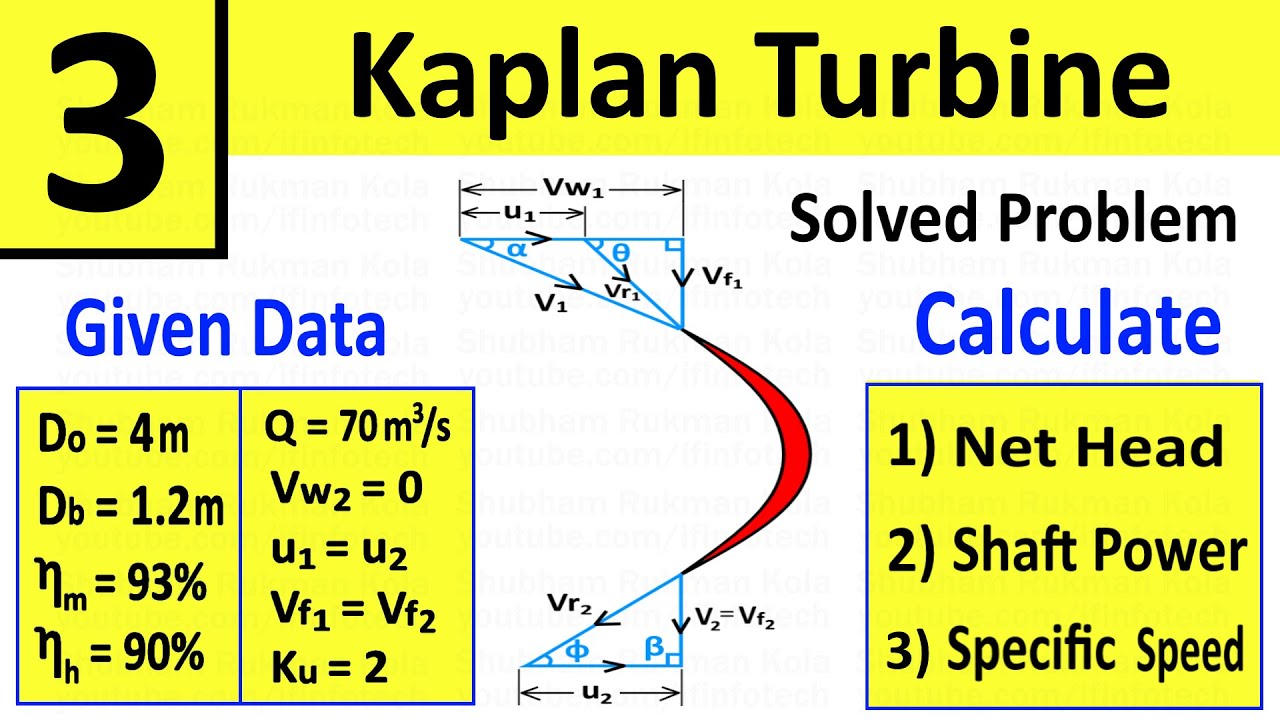 Problem 3: Kaplan Turbine | Determine Net Head, Shaft Power and Specific Speed | Shubham Kola
