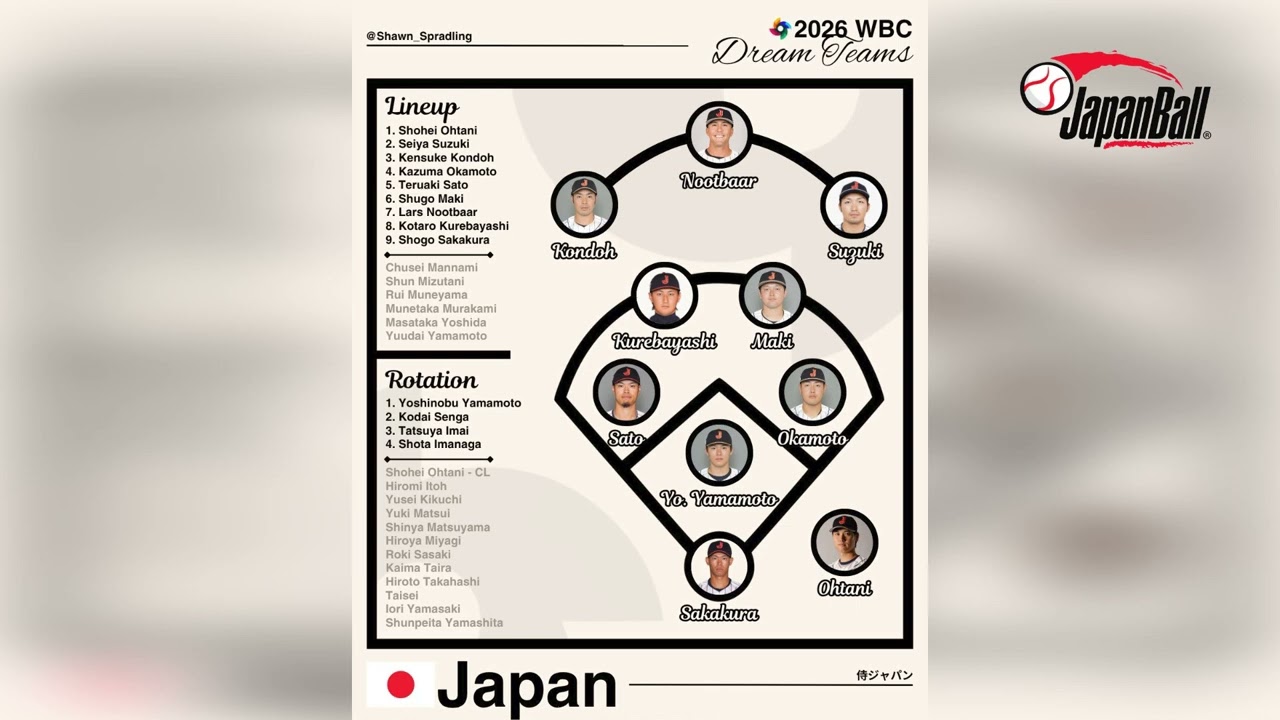 2026 Samurai Japan Dream Team!