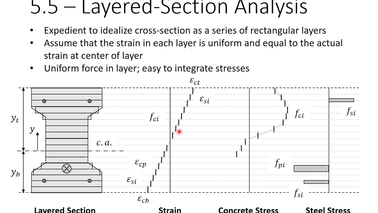 Prestressed Concrete Design - 5 - Response to Flexure