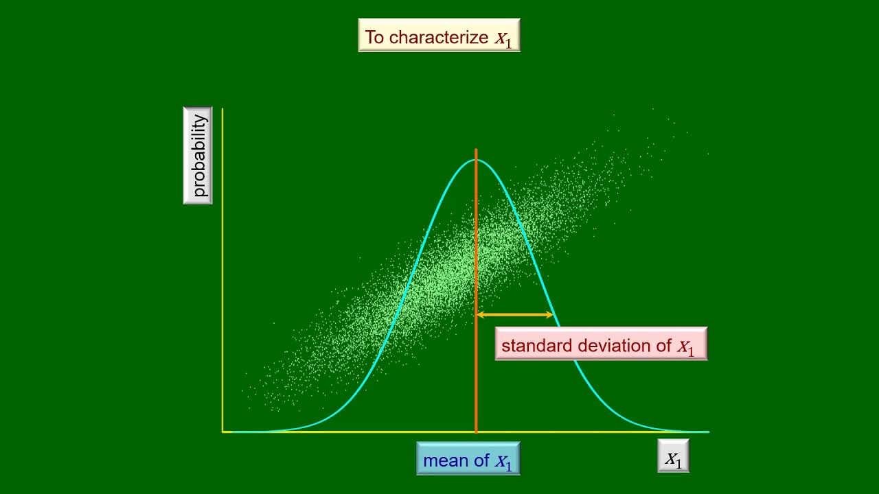 GMDSI - J. Doherty - Basic Geostatistics - Part 1