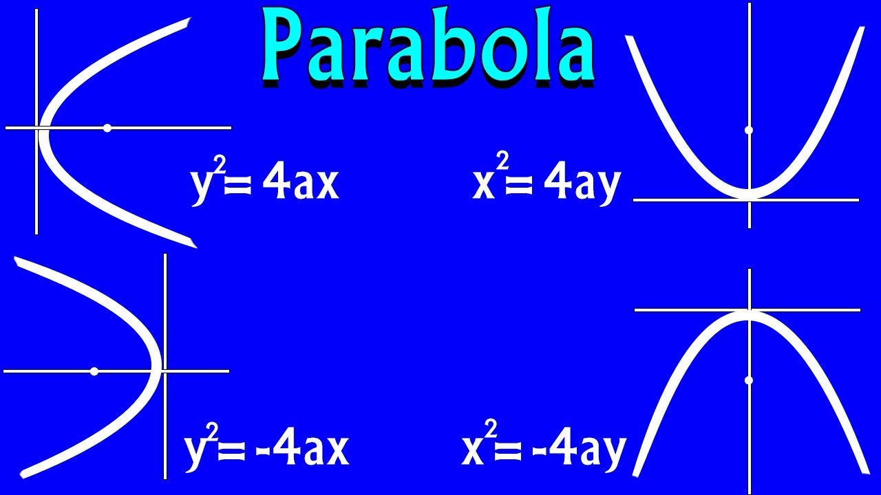 Equation Of Parabola