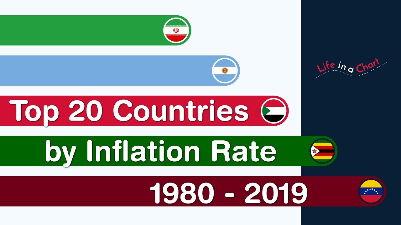 Top 20 Countries by Inflation Rate | 1980 - 2019