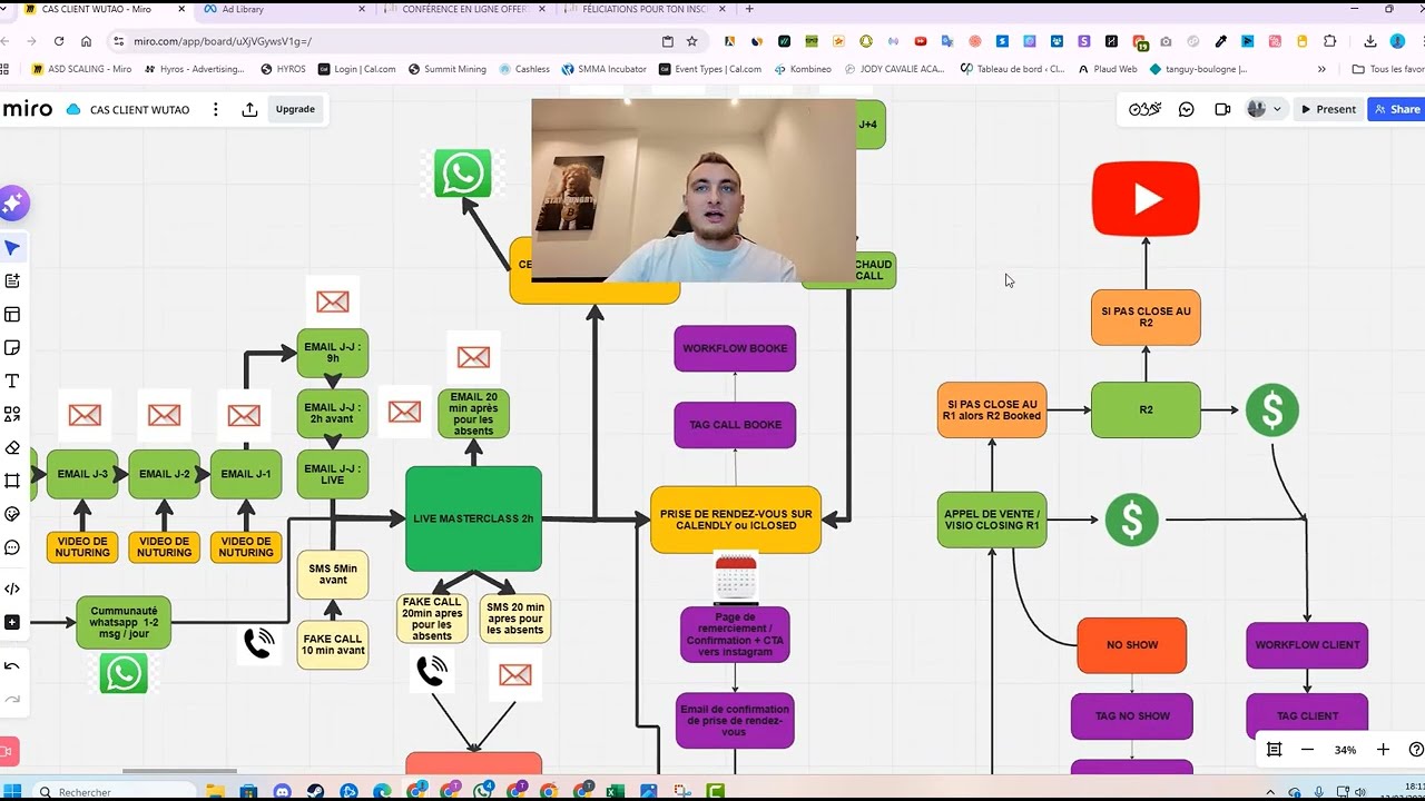 Tunnel webinaire 0 → 25k → 100k/mois : (étude de cas complète)