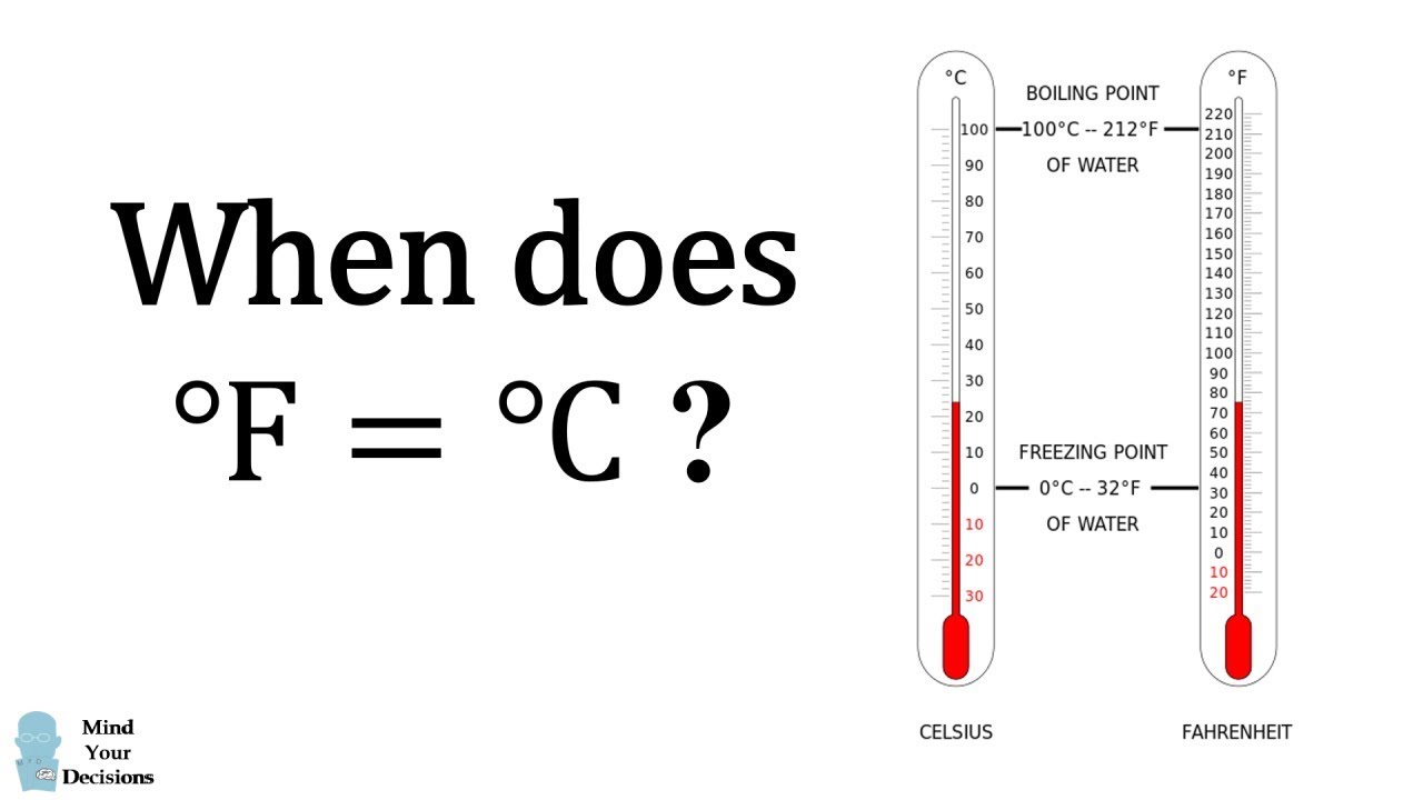 When Does Fahrenheit = Celsius?