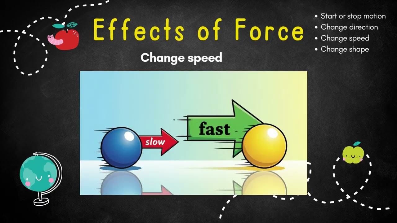 Effects of Force | How Force Changes Motion and Shape | Science for Kids classrooms home learning